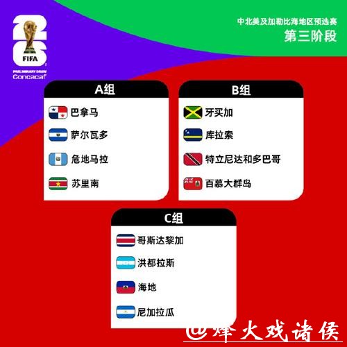 2026世界杯外围赛北美区资格争夺战 2026世界杯外围赛北美区资格争夺战